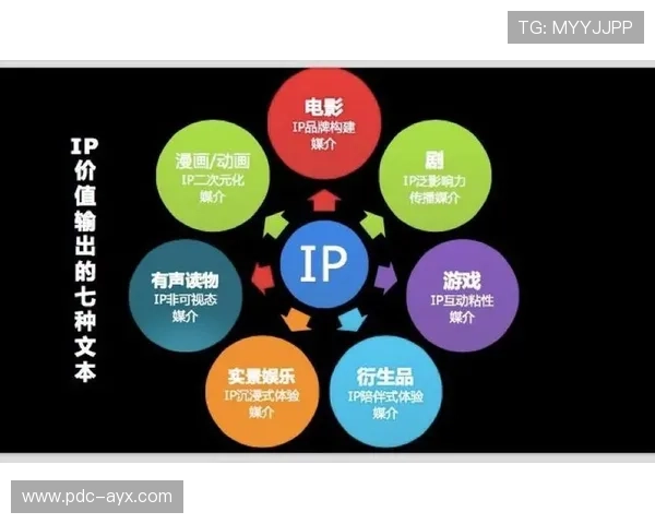 解析体育IP商业价值:如何打造全球影响力与盈利模式 解析体育IP商业价值:如何打造全球影响力与盈利模式